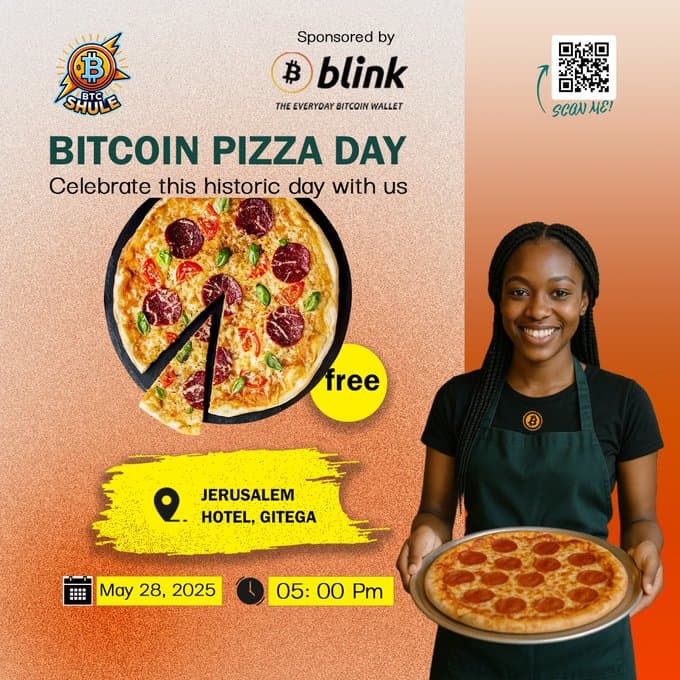 Bitcoin Pizza Day